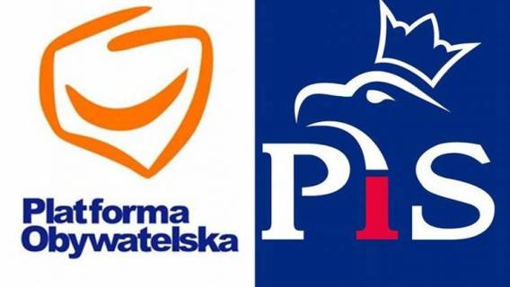Nowy sondaż, PO nadal poniżej 20 procent