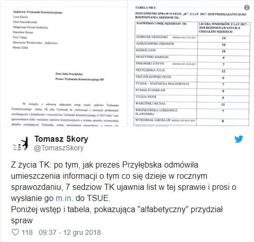 trybunał konstytucyjny