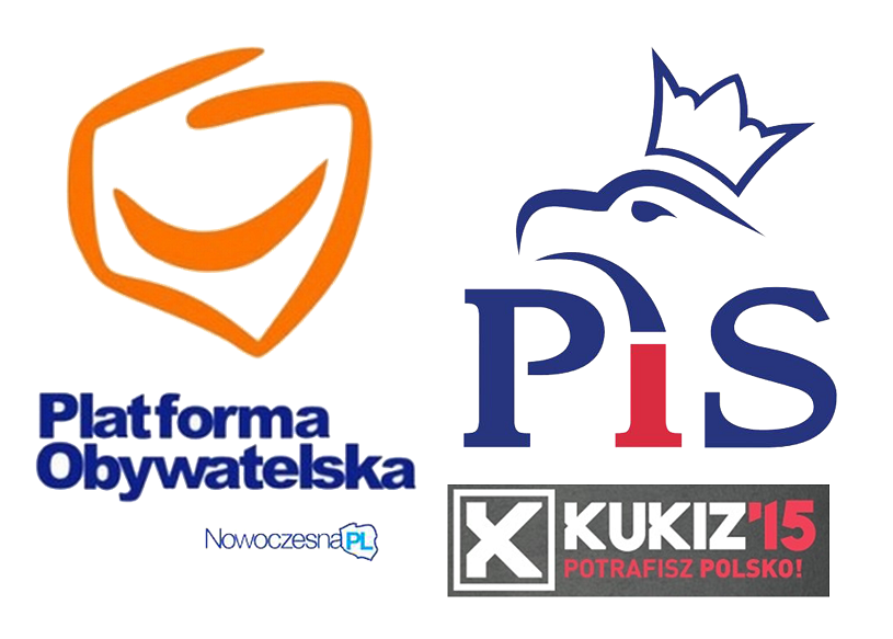 Nowy sondaż. Poparcie PO drastycznie spada