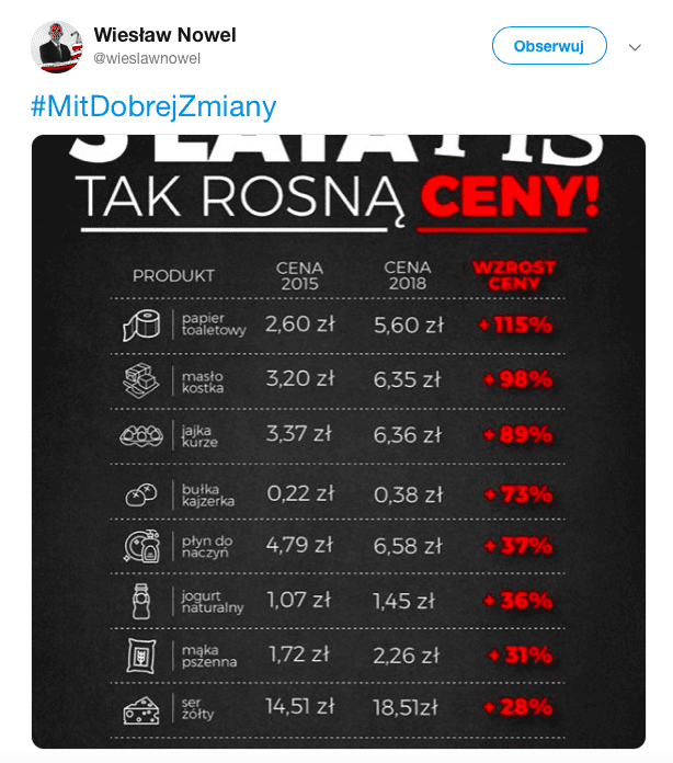 Rząd PiS